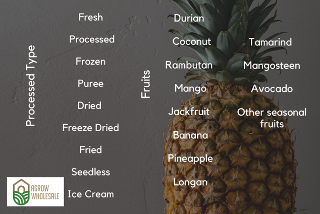 Processed Agricultural Products